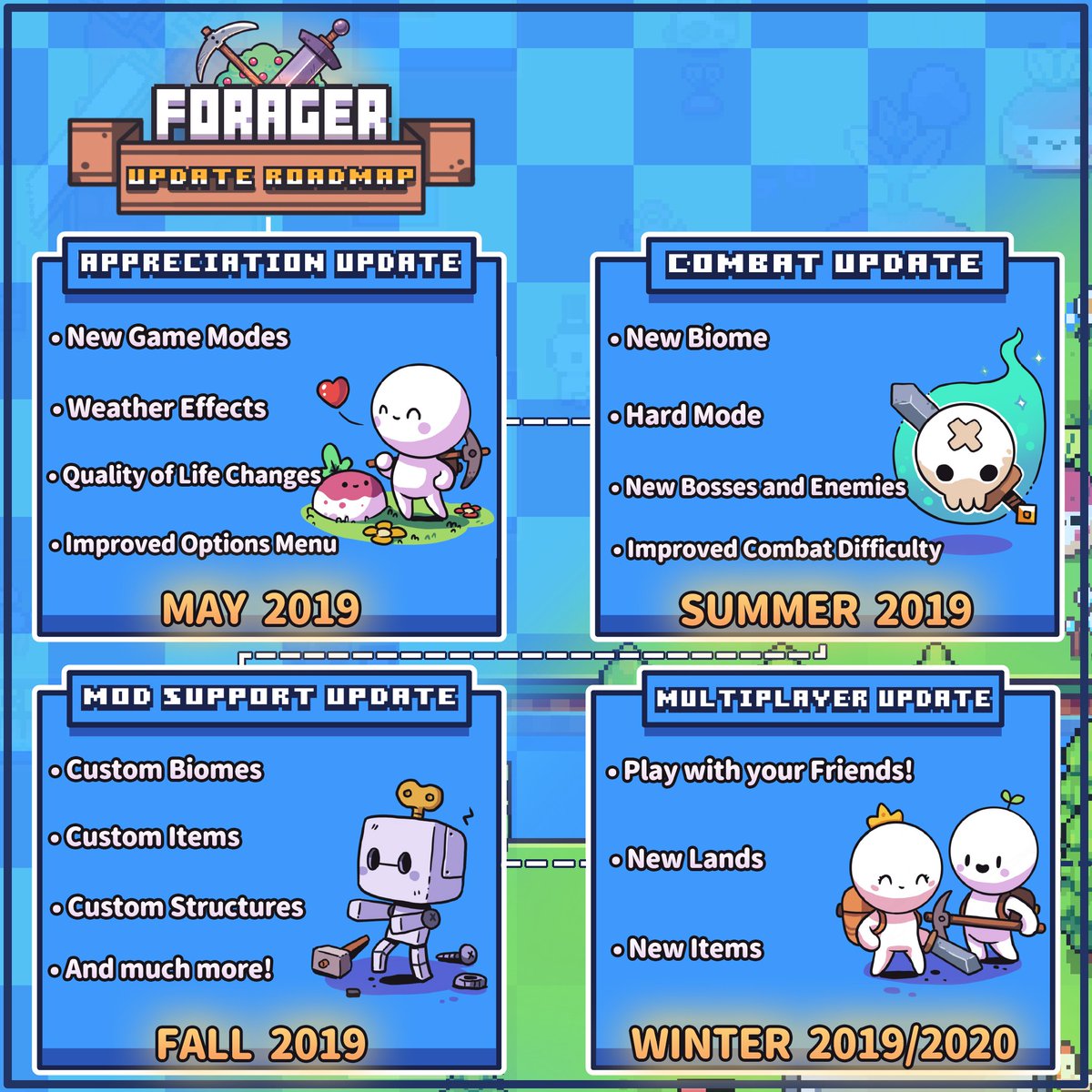 Lære Kreta indelukke Humble Bundle on Twitter: "Ready for more Forager? @_HopFrog has revealed  the content roadmap for the rest of the year! Highlights include: ⛏️ New  game modes ⛏️ Hard mode ⛏️ Mod support