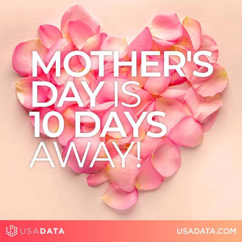 usadata's tweet photo. Mother's Day is 10 days away! Utilize #USADATA and #SL360 to find the best marketing strategies to reach those Mother's Day Shoppers! #MothersDayMarketing https://t.co/BsxmCpG7Uc