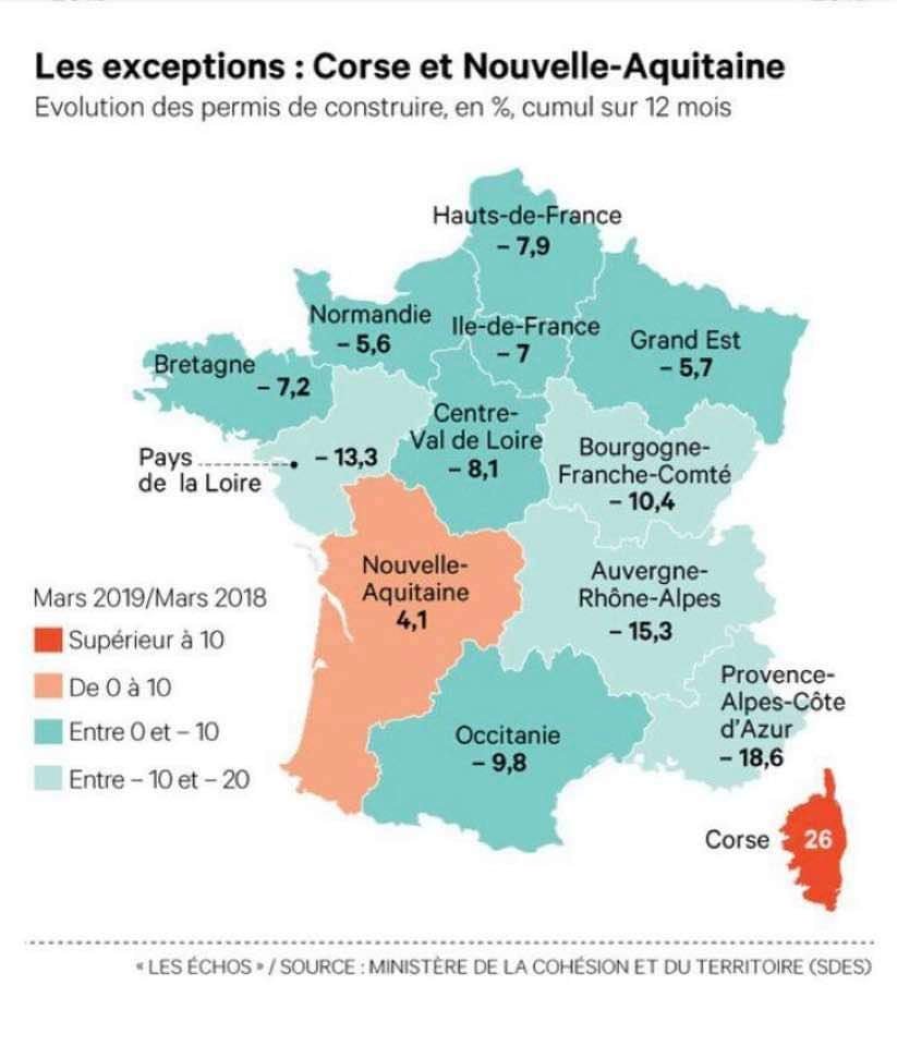 levante_u's tweet image. 25000 nouvelles résidences en 5 ans, dont 17000 secondaires ! Seule région au dynamisme débordant en ce qui concerne les nouvelles  constructions, la Corse est en train de laisser bétonner son littoral  (car c'est bien là que les nouvelles constructions sont implantées).