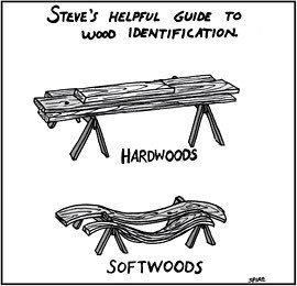 Don’t forget - National 5 Practical Woodwork Exam tomorrow 2pm. All the best from Mr. K, Mr.F and Ms. S! Keep Revising!