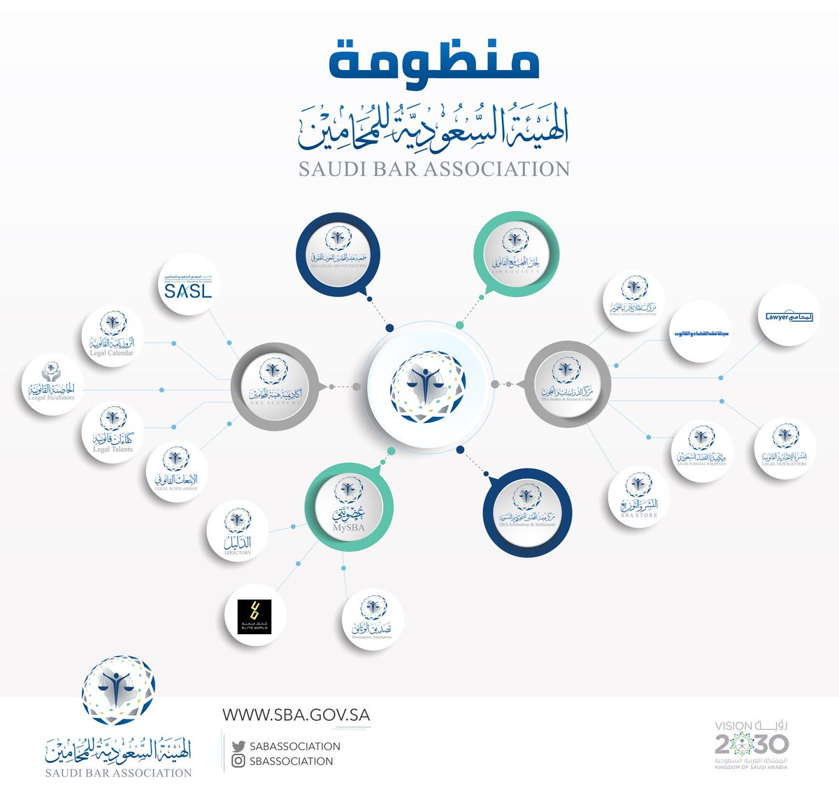 منظومة #الهيئة_السعودية_للمحامين