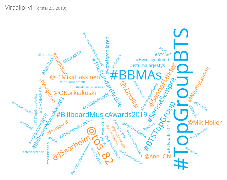 PinnallaFI's tweet photo. Torstain #viraali-ilmiöt: #TopGroupBTS #BBMAs @tos_82 #BTSTopGroup @JSaarholm https://t.co/AqE2D7AkD3 https://t.co/yHXYfXgU34