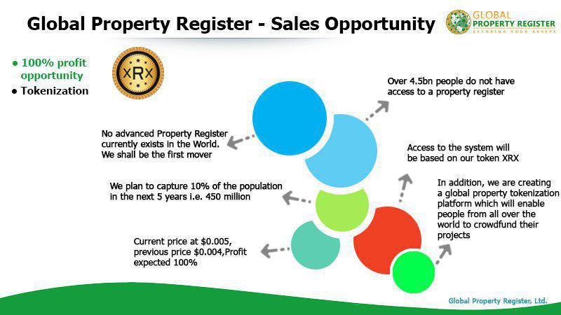 GlobalPropertyRegister tweet media