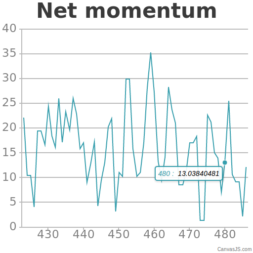 Javascript Real Time Chart