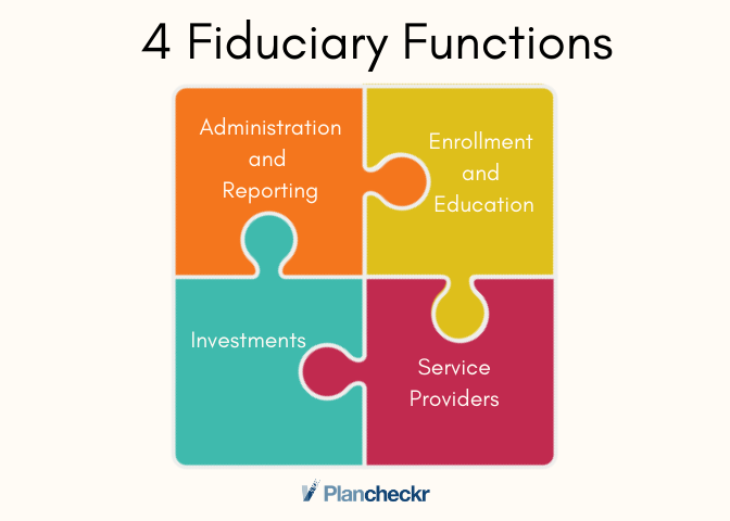The four distinct areas of responsibility are administration and reporting, enrollment and education, investments, and service providers. Read the attached article to learn how Plancheckr helps manage these responsibilities efficiently and effectively.

plancheckr.com/fiduciary-resp…
