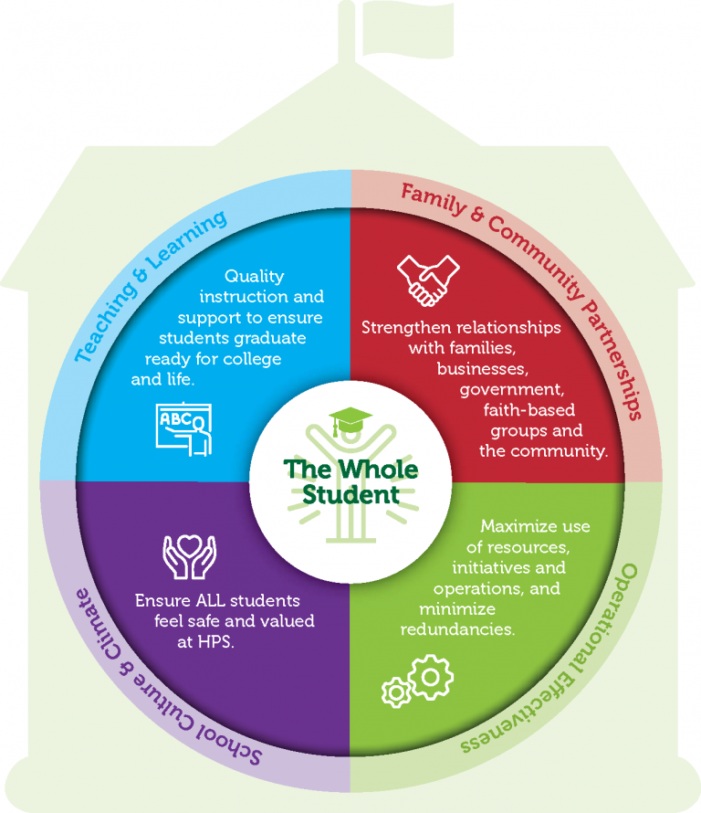Hartford_Public's tweet photo. The #DistrictModelofExcellence is @Hartford_Public 's road map to success. Watch our videos highlighting the work of our 4 major #DME priorities & get a glimpse inside our schools: https://t.co/Jubtqz0lVG @HartfordSuper #RespectedConnectedandValued #GreatTeachingAndLearning https://t.co/gd33w1ANHs