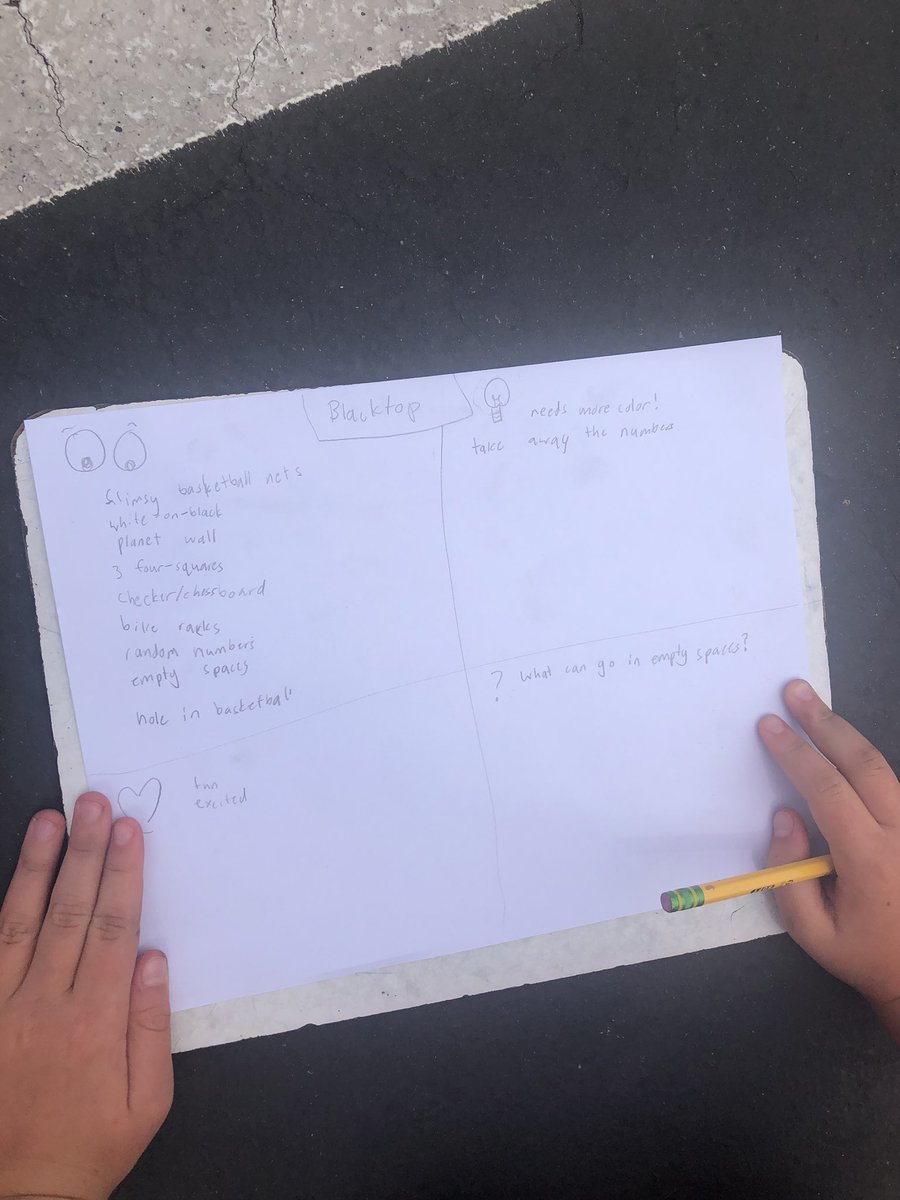 Empathy mapping to redesign our outdoor place to build an extraordinary school of the future. #delmarhillsk6