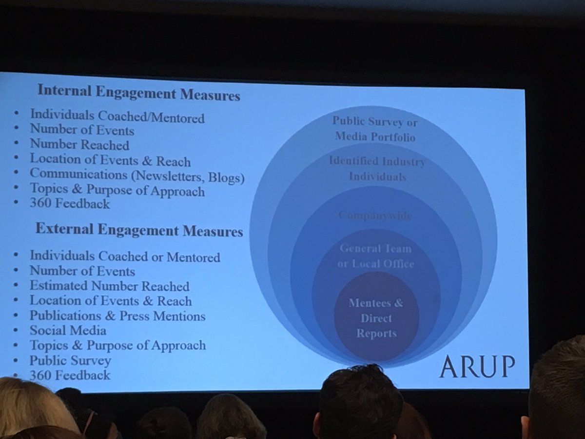 Engagement measures for technical expert leaders. #apqckm APUC