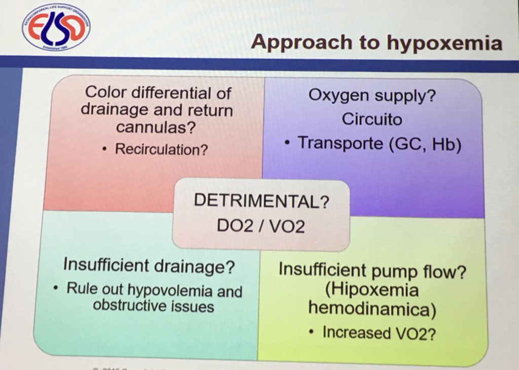 FOAMecmo's tweet photo. Approach to hypoxemia on VV #ECMO is really impacting on pt? check lines (color): recirculation vs ML failure consider Blood Flow, enough for CO? check gas line/O2 transport (Hb) R Orrego #ECMOclc @ELSOOrg @ElsoLatam course @unidadecmoclc @AcademicaLas #FOAMcc #FOAMecmo @ecmoed https://t.co/HnE8d0ik5k