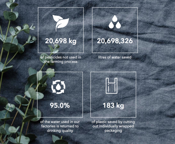 PledgeMe tweet media