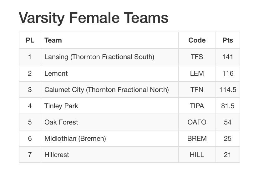 Lemont Girls XC & TF tweet media