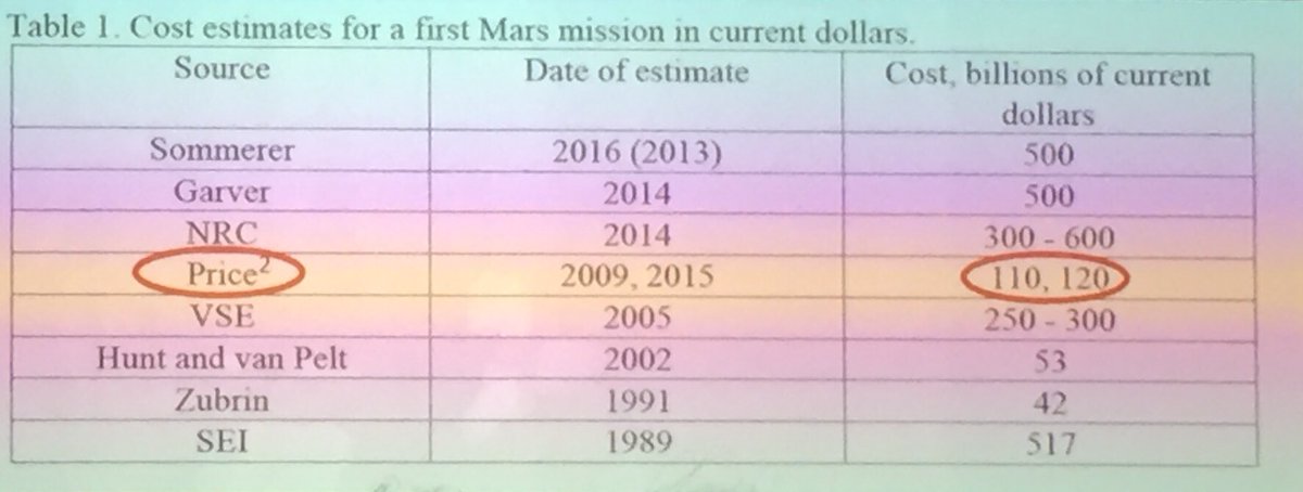Cost estimates for Mars Mission, Mark Uhran at AMSE, Oak Ridge.