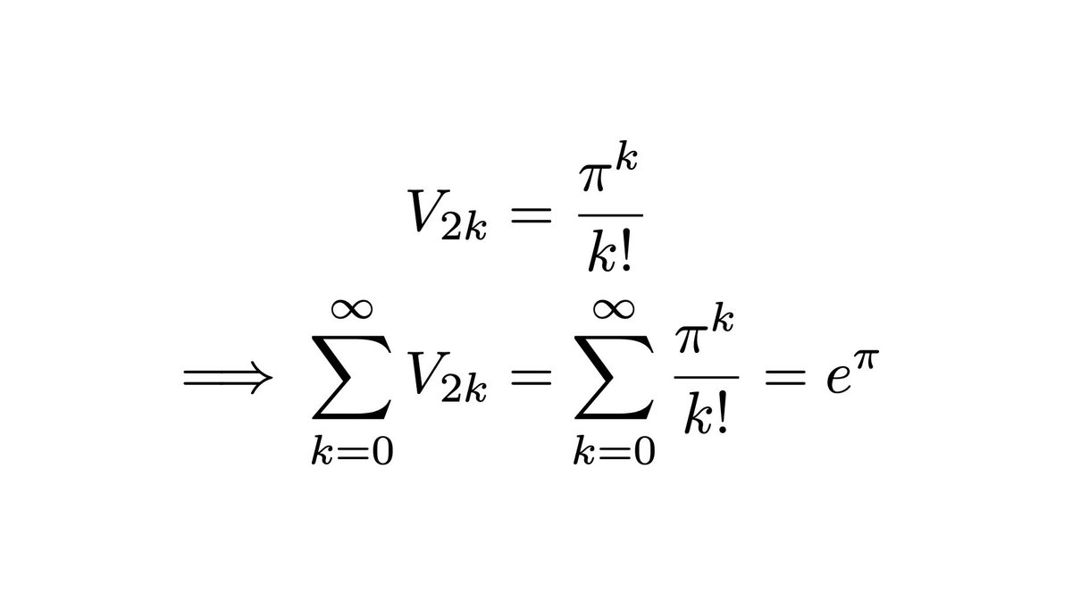 I was playing around, and stumbled upon something quite beautiful.. 

👉If you sum over the volumes of all 2k-dimensional unit spheres, that sum converges to e^π. 

I have no idea why this should be true..