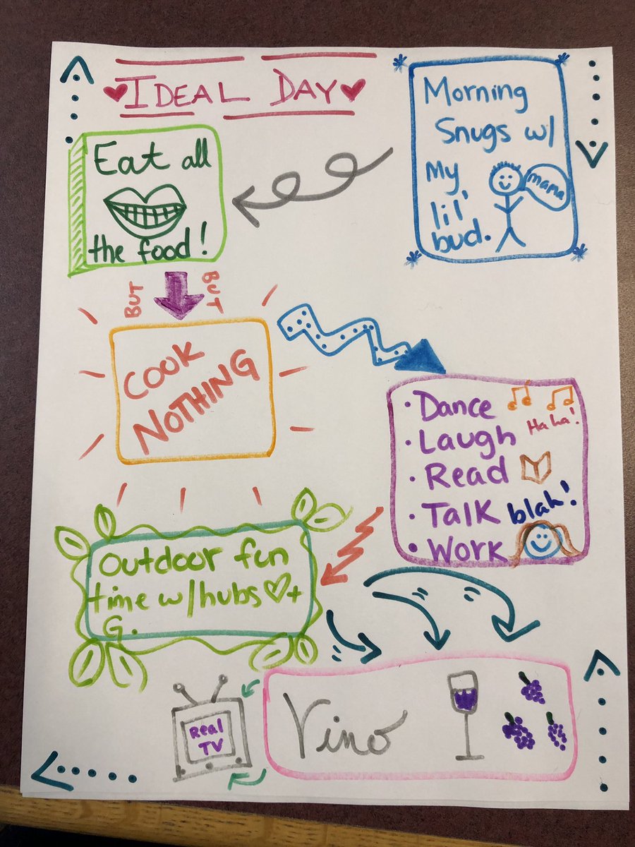 SearahMistLMS's tweet image. Arrows point the way! #sketchEDnh