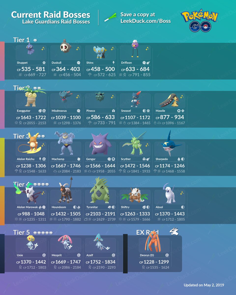 pokemon raid bosses may 2019