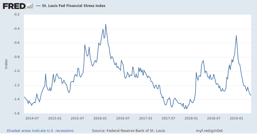 stlouisfed tweet picture