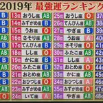 2019年最強運ランキングはこちら!あなたは何位？