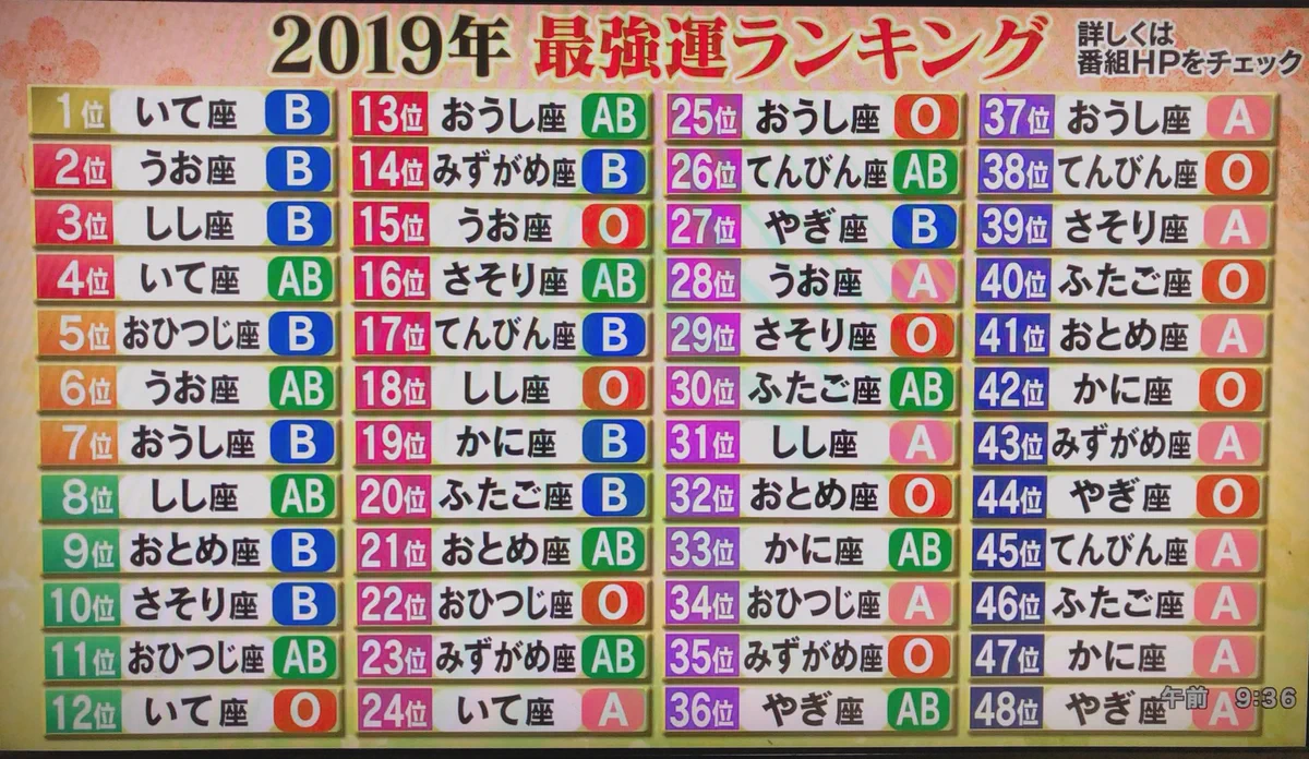 2019年最強運ランキングはこちら！あなたは何位？