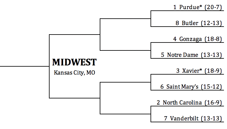 ncaabball_sim's tweet photo. In the Midwest, the #1 seed is Purdue, playing in Kansas City, MO! https://t.co/8HpBY0YkZf