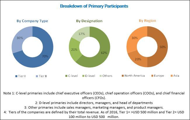 health_care_new's tweet image. Molecular Cytogenetics Market by top Key Players, Growth Revenue, share, Future Forecast
#MolecularCytogenetics #CytogeneticsMarket #Cytogenetics #healthcare #research markethealthcareresearch.wordpress.com/2019/05/03/mol…
