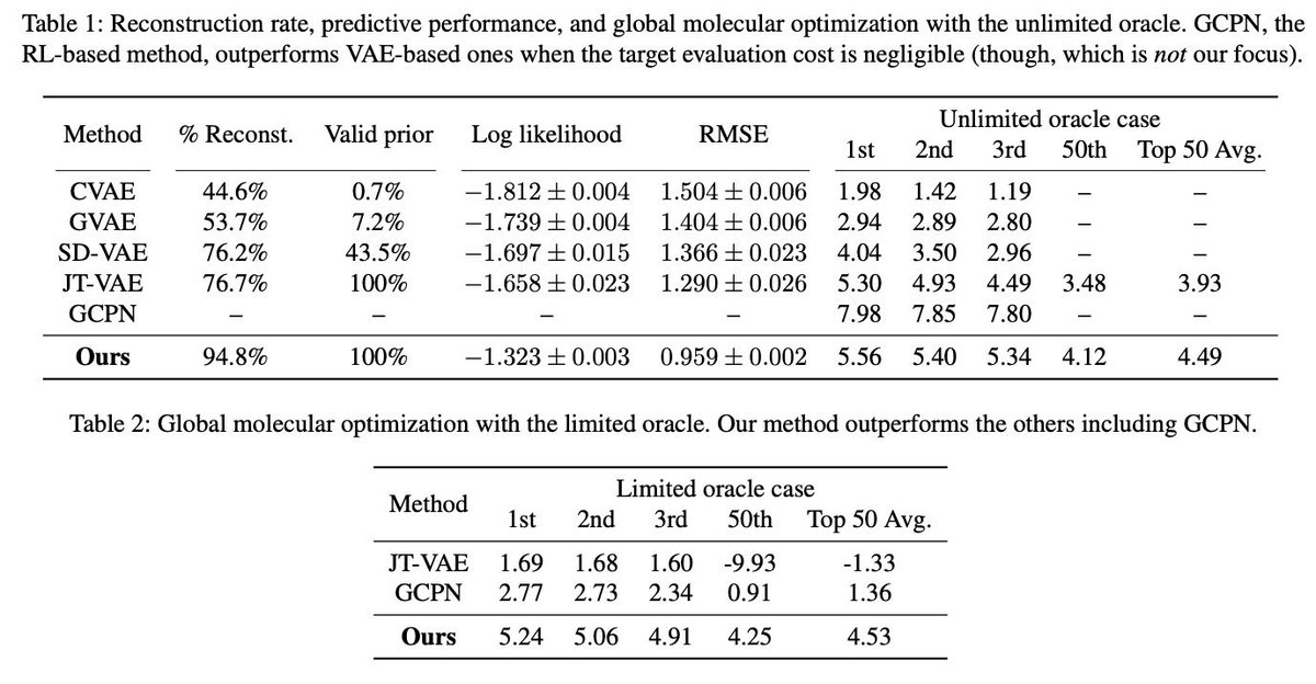Shion Honda On Twitter Molecular Hypergraph Grammar Vae Kajino