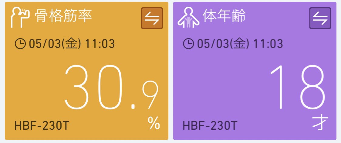 ゆきりぬ On Twitter そして今日新しい体重計買ったんだけど体年齢が18歳だった ダンスの効果かな 嬉しい しかも 骨格筋率も女性平均より高くてわーい
