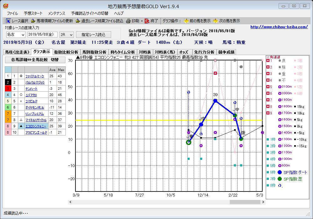 指数 地方競馬