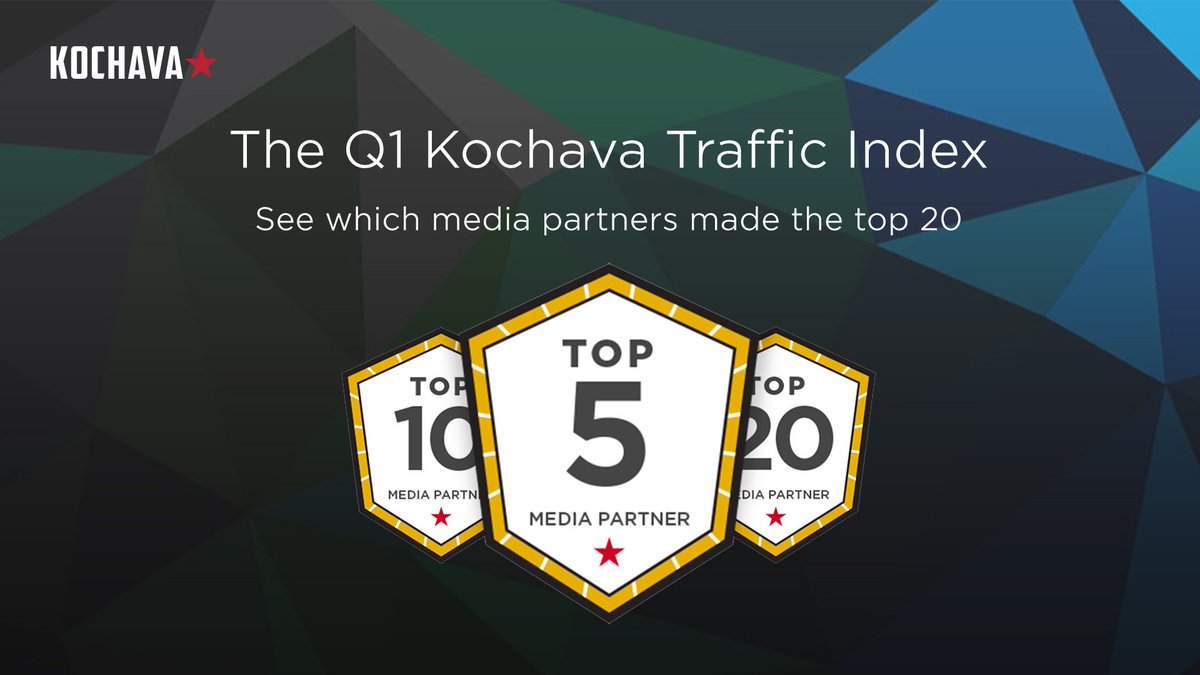 kochavaofficial's tweet image. The Q1 Kochava Traffic Index report on media partner performance is available today. Congratulations to Amazon, @MolocoHQ, Pinterest, @criteo, &amp;amp; @unity3d for making the top 5 on our index. See who else ranked--download your free copy here: bit.ly/2D3YZmK #campaigndata
