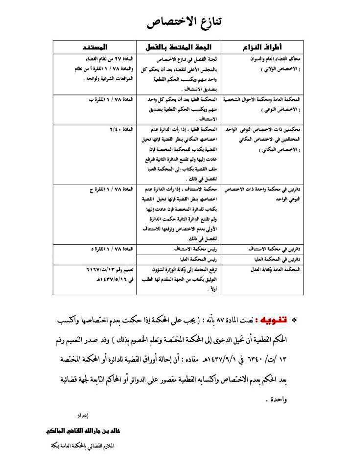 الاختصاص الولائي