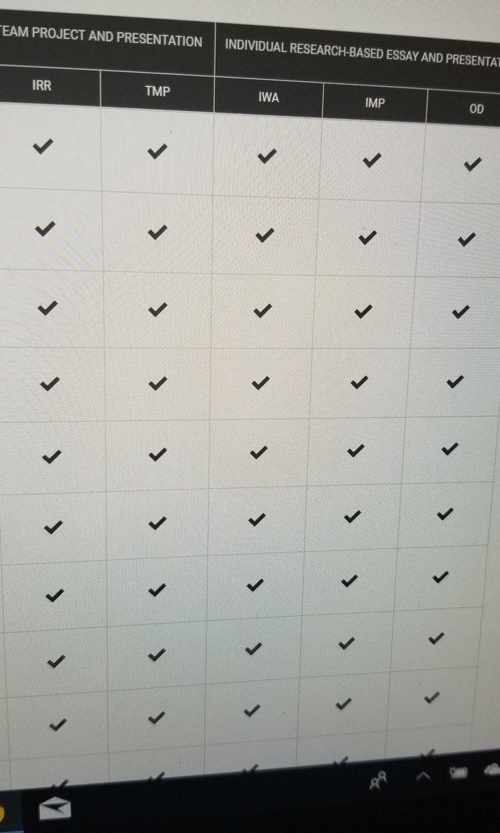 ELJDavis's tweet image. A sight to make an AP Seminar teacher happy. @CollegeBoard #apseminar #performancetasks