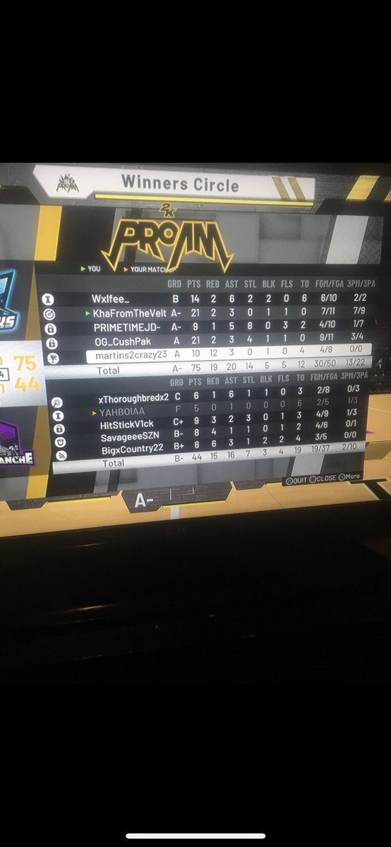 LITMSharks's tweet photo. The Sharks finish 2-0 on the night &amp; 4-1 on the season ! Back at it again soon, stay tuned 🤘🏽🦈 @LITMesports @Wolfee__ @KhaBaby_ @martins2crazy @Cush_Pak85 https://t.co/KkfTthRJM0