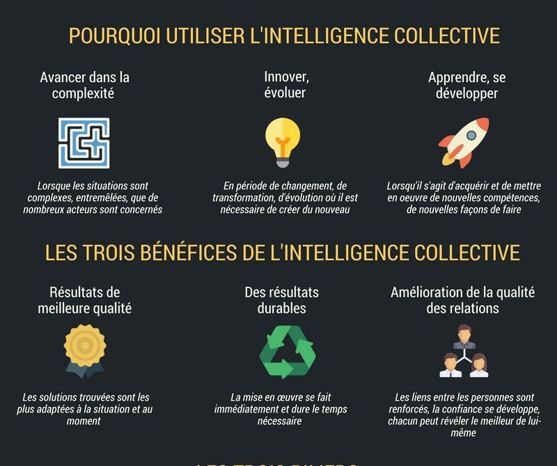 ronanLM's tweet image. [#Infographie] Ce que l'intelligence collective 💡💡💡 apporte aux entreprises.

➠ #OpenInnovation #Collaboratif #DesignThinking #UX