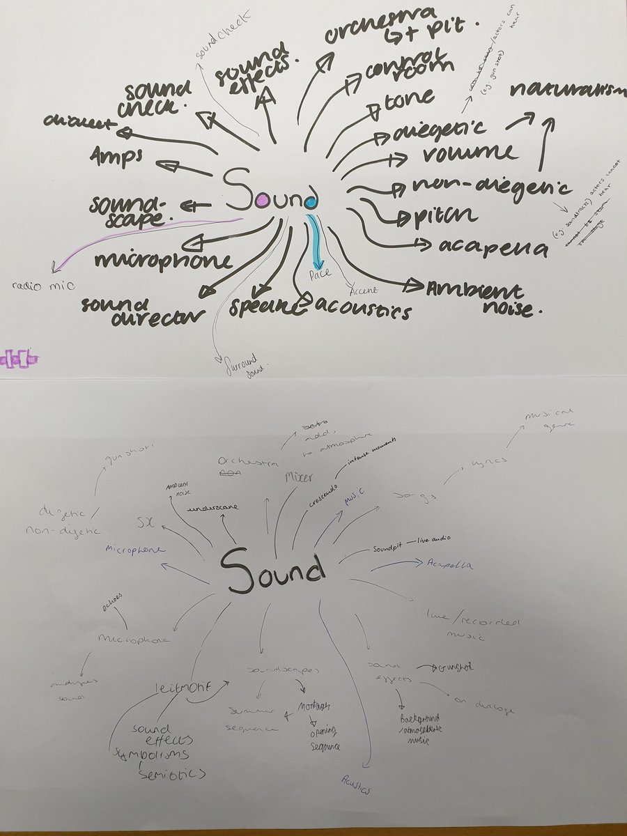 GCSDrama's tweet photo. Acting, sound and set vocabulary mind maps from Y11 revision lessons today. #KeyTerminology #2WeeksUntilExam https://t.co/d9yydHky4s
