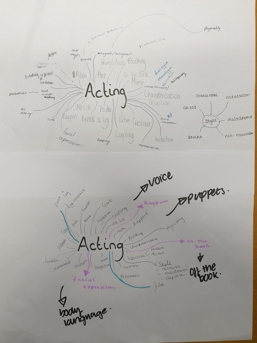 GCSDrama's tweet photo. Acting, sound and set vocabulary mind maps from Y11 revision lessons today. #KeyTerminology #2WeeksUntilExam https://t.co/d9yydHky4s