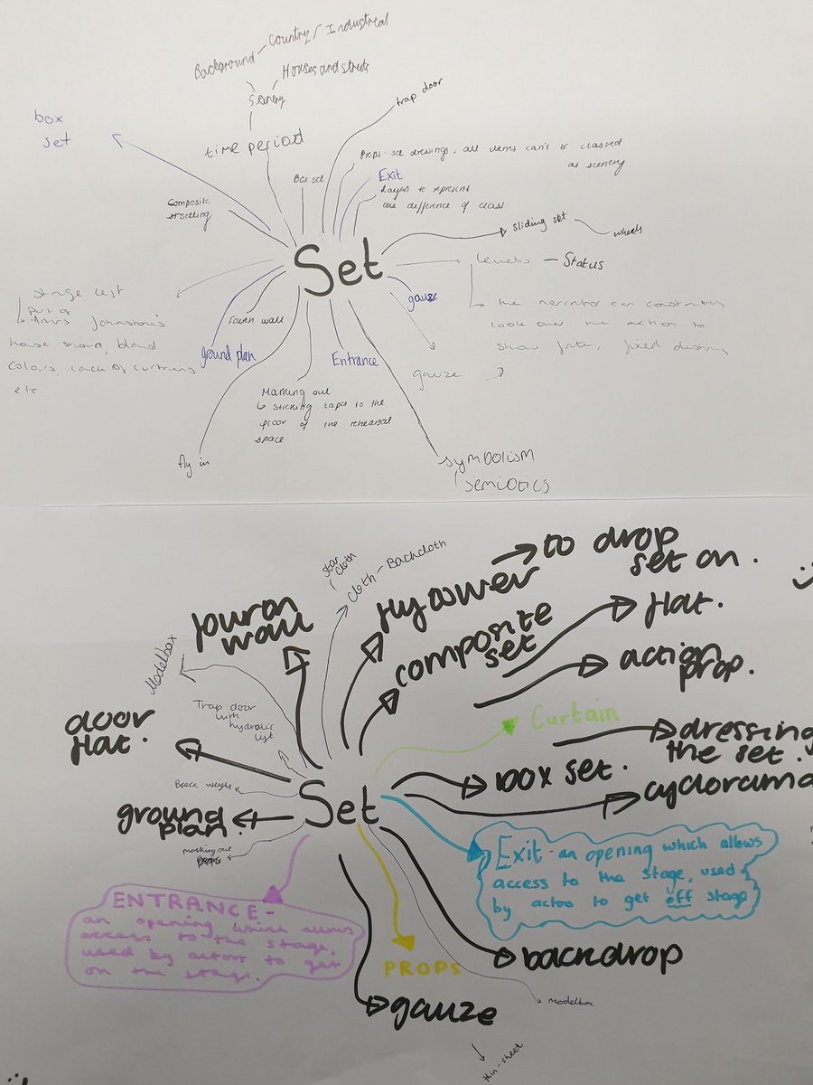 GCSDrama's tweet photo. Acting, sound and set vocabulary mind maps from Y11 revision lessons today. #KeyTerminology #2WeeksUntilExam https://t.co/d9yydHky4s