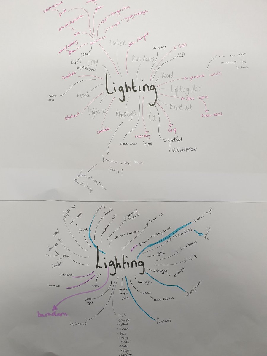 GCSDrama's tweet photo. Lighting and costume vocabulary mind maps from Y11 revision lessons today. #KeyTerminology #2WeeksUntilExam https://t.co/fzIhAyLIiB