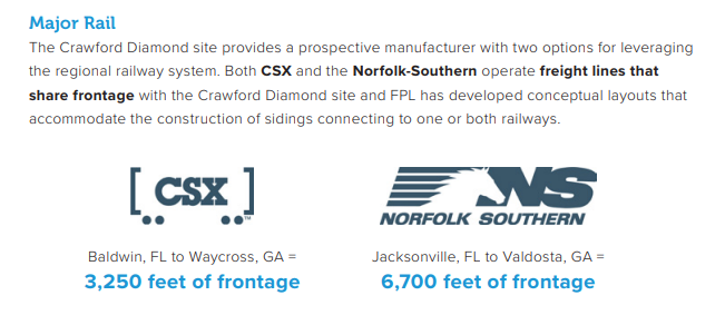 PoweringFL's tweet photo. #IAMCSpringForum, did you know? Crawford Diamond, a 1,800-acre certified #industrial park in Northeast Florida owned by FPL, offers nearly 1,000 feet of dual Class I rail frontage, served by both @CSX and @nscorp rail lines. Learn more: https://t.co/vvSNPjTXkx #PoweringFL https://t.co/3qIx5IbZZR