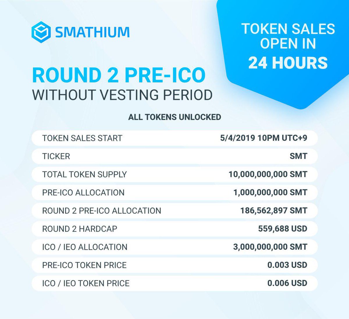 smathium's tweet photo. ❗ Big News ❗

Our Pre-ICO round 2 is live!

With the end of the first round, we are pleased to announce our second round.

After hearing feedback on our vesting period, we've removed it for the second round! 

Invest here --> https://t.co/V38faLdOBp https://t.co/so34nqwlfU