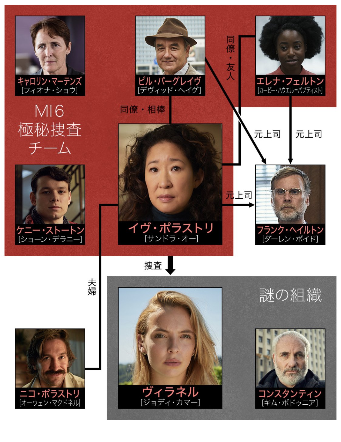 Vic Killing Eve Season 1 Is Going To Air In Japan At 6 2 19 It S Season 1 But Still When It S Going To Air In Taiwan T Co Pnrbnnfxta Killingeve キリング イヴ