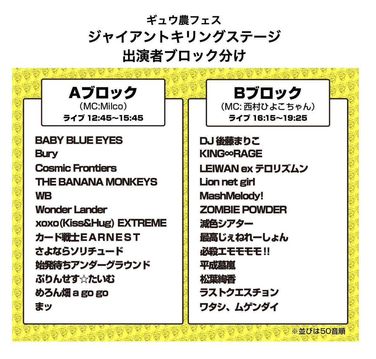 Giantkilling בטוויטר ブロック分け発表 ジャイアントキリングステージのブロック分けの発表です ブロック別の投票数によってライブ時間の長さ 10 30m が決定します 投票の受付方法も画像でご確認ください ギュウ農キリング ギュウ農フェス Giantkilling בטוויטר ブロック分け発表 ジャイアントキリングステージのブロック分けの発表です ブロック別の投票数によってライブ時間の長さ 10 30m が決定します 投票の受付方法も画像でご確認ください ギュウ農キリング ギュウ農フェス