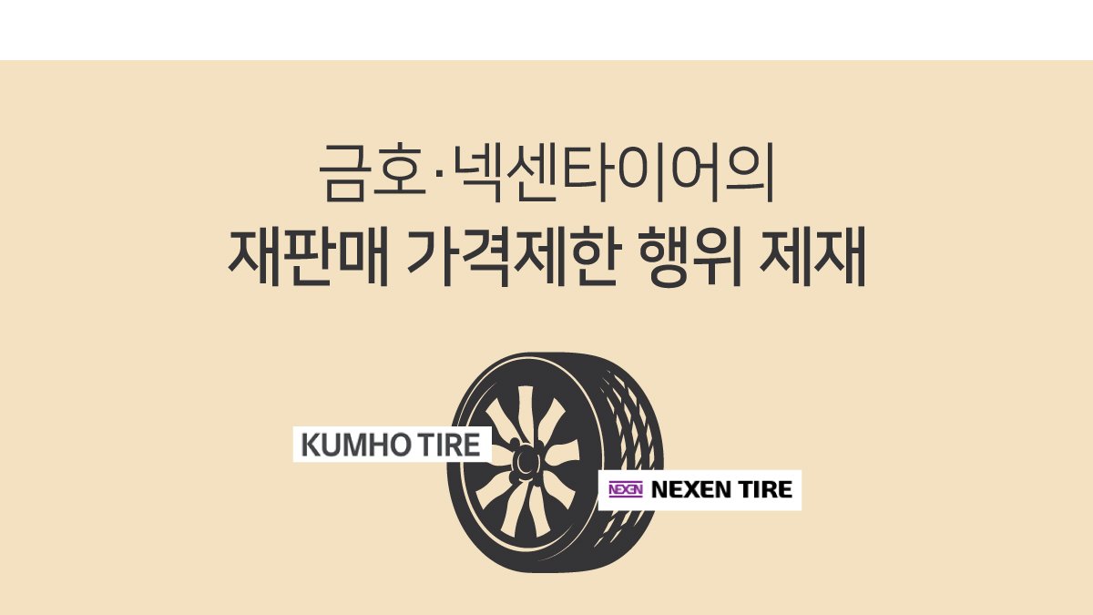 kftcnews's tweet photo. 주기적으로 교체하는 자동차 타이어, 비용 부담도 만만치 않은데요. 공정위는 #금호타이어 와 #넥센타이어의 재판매 가격경쟁을 제한한 행위를 적발했습니다. 앞으로 더 저렴한 가격으로 타이어를 교체할 수 있길 기대합니다.  #타이어 #최저가 #가격제한

▶ https://t.co/aRZVds5Lm2 https://t.co/FjsfyKXIAN