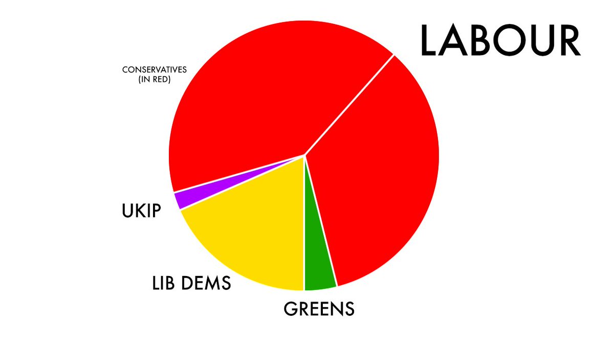 Victory Pie Chart