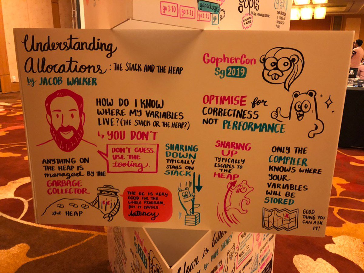 purnimakamath's tweet image. The sketchnoting at #GopherConSG is so amazing!