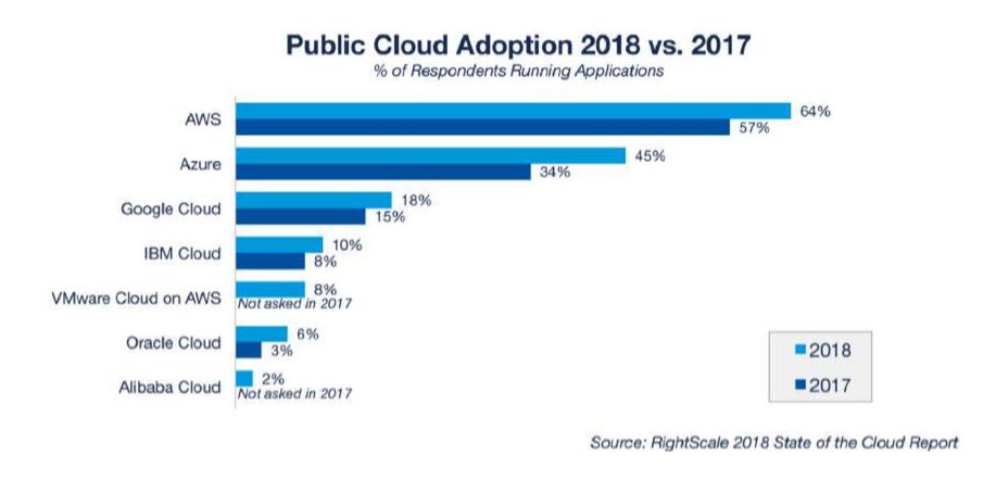 illapa (@illapacloud) on Twitter photo In this article <a href="/SeekingAlpha/">Seeking Alpha</a> discuss if <a href="/Azure/">Microsoft Azure</a> is catching <a href="/awscloud/">Amazon Web Services</a> in the race for #Public Cloud wallet share.
ow.ly/skF850rKxsm
As many organisations move to a #MultiCloud strategy having a Cloud Management Platform like illapa is key to making management easy In this article <a href="/SeekingAlpha/">Seeking Alpha</a> discuss if <a href="/Azure/">Microsoft Azure</a> is catching <a href="/awscloud/">Amazon Web Services</a> in the race for #Public Cloud wallet share.
ow.ly/skF850rKxsm
As many organisations move to a #MultiCloud strategy having a Cloud Management Platform like illapa is key to making management easy