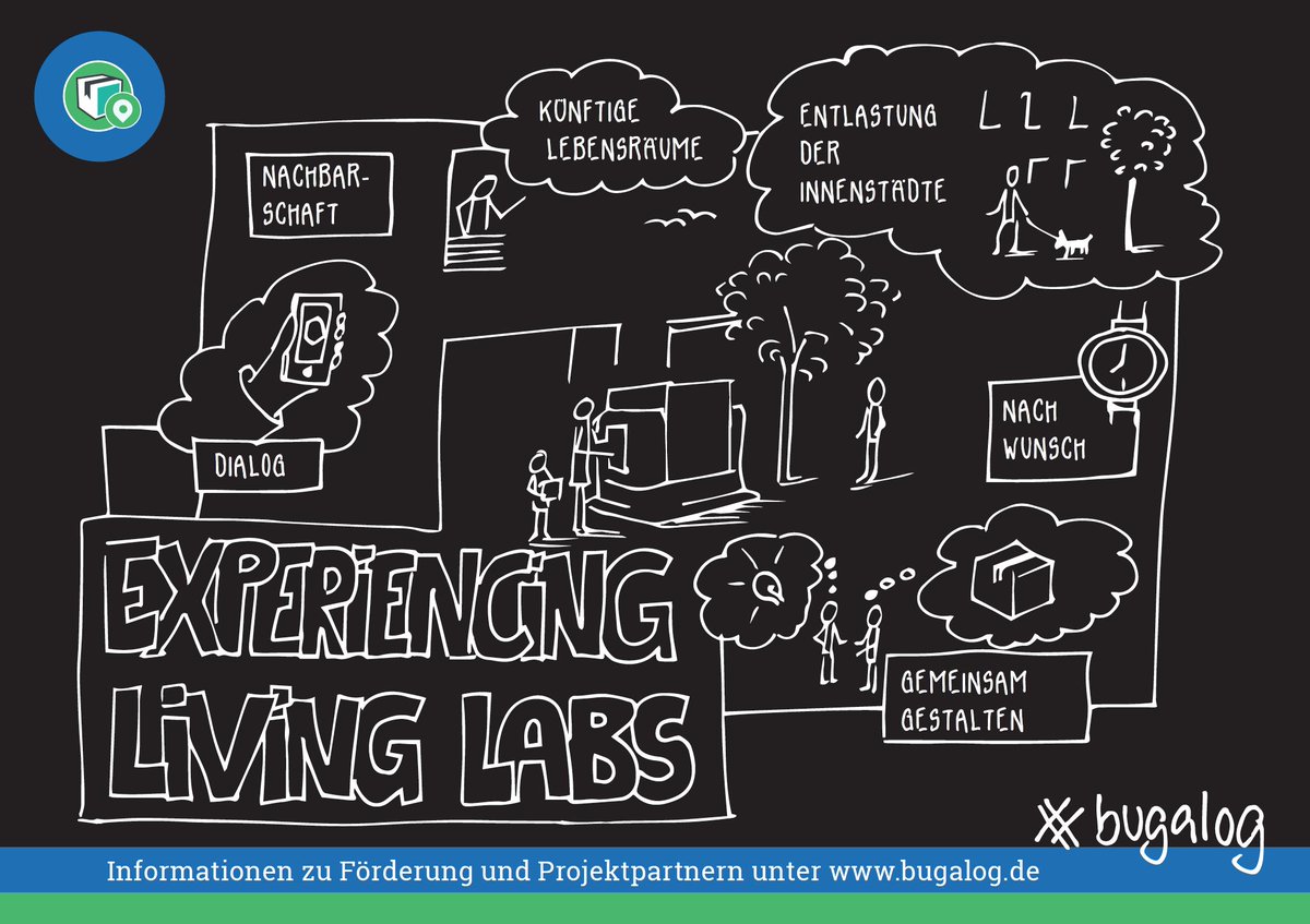 Heute folgt das zweite Motiv aus unserer Postkartenreihe: Experiencing Living Lab. Forschen für und mit zukünftigen Nutzer*innen.

#bugalog #reallabor #users #designthinking #lastmile