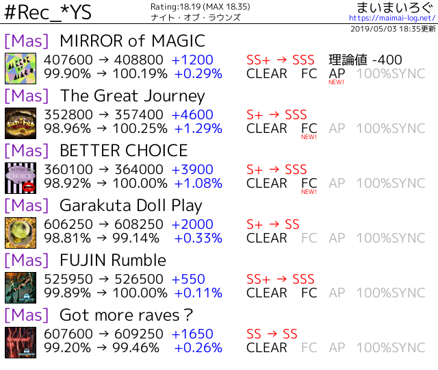 strm_pixelurize's tweet photo. #Rec_*YSの更新記録です。 https://t.co/UUbL2IJqdP #まいまいろぐ https://t.co/Up5zAb7gJ2