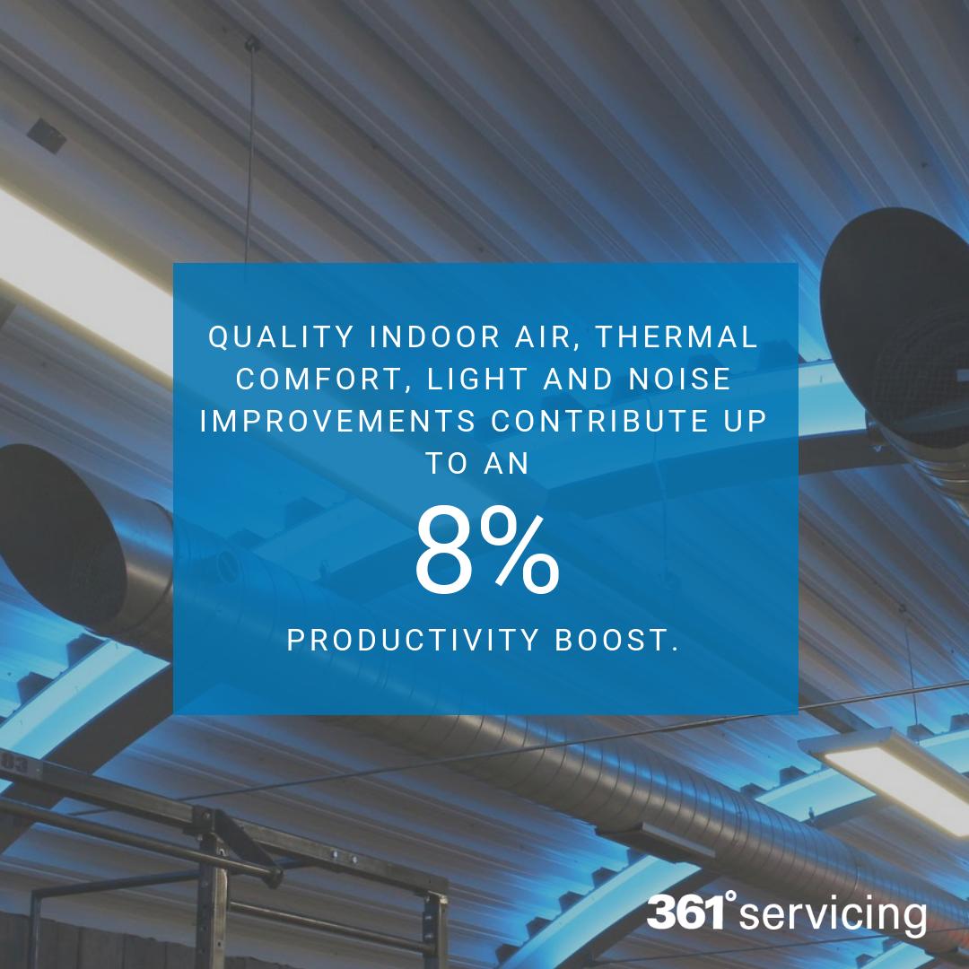 Did you know that improving your working environment can impact your productivity? #FactFriday