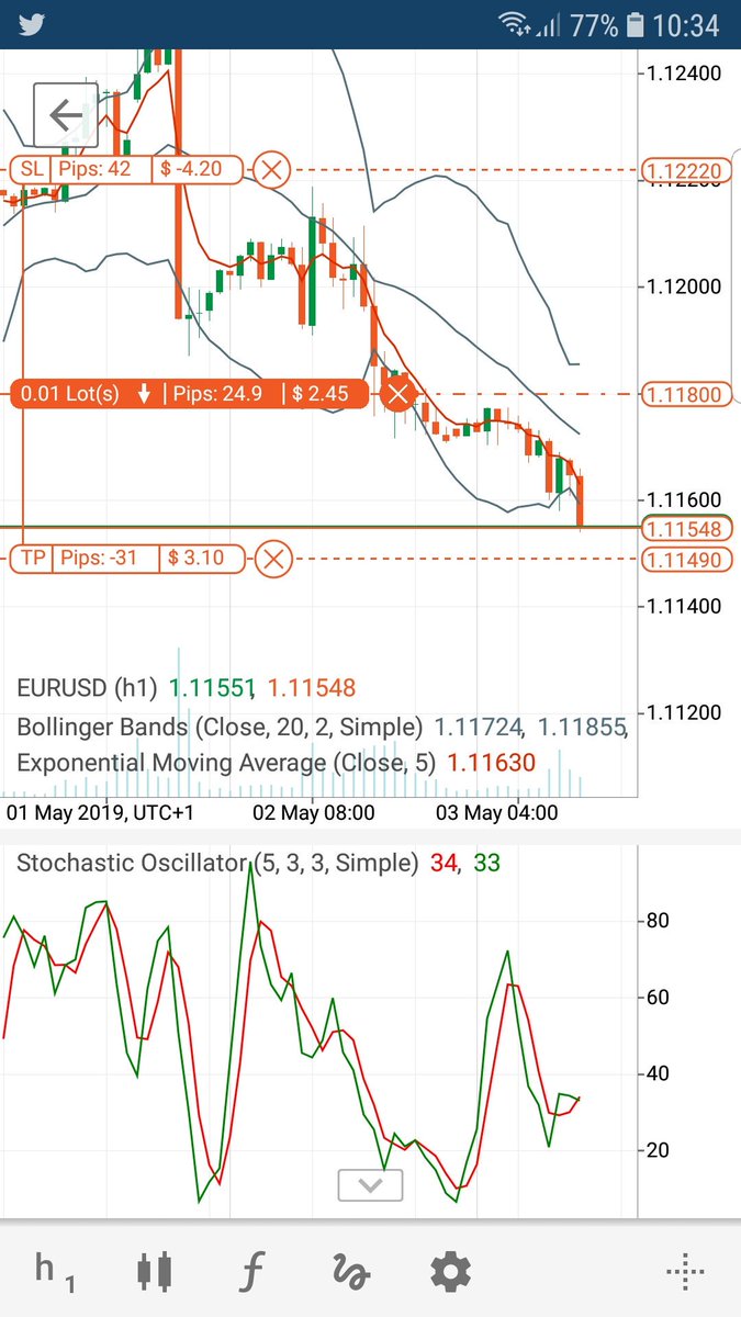 Hashtag Forexsignals Sur Twitter - 