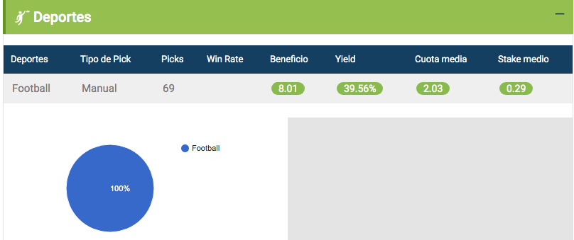 Bet2Earn's tweet photo. 👀 ATENCIÓN!!

🔥💣Lo de  @TimeBombTips no es de este PLANETA🌎

😍 Roza el 40% de yield en 2019, con 69 picks y una cuota media  de 2,03

📈 Últimos 25 picks: ✅15 aciertos 🔵 6 nulos ❌4 fallos

📝 CONTRATA SUS SERVICIOS Y MULTIPLICA TU INVERSIÓN 👇🏻https://t.co/CRbi4orkyG https://t.co/r1SW5aXku7