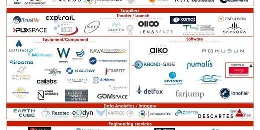 ESABICSudFrance's tweet image. 5 entreprises suivies par le dispositif ESA BIC Sud France sont présentes dans la carte des startups européennes du spatial ! @Syntony_GNSS @ANYWAVES1 @nano_raven @EarthcubeEC3 #Airmems #SpaceSolution #Innovation #Space sco.lt/9HcrL6